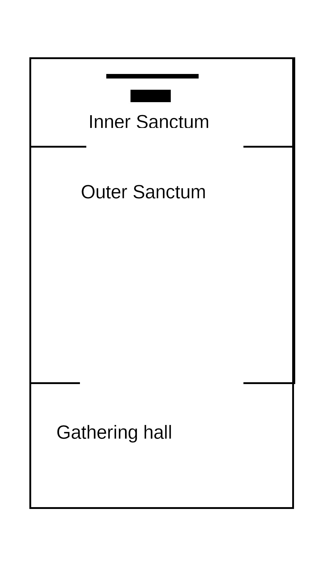 Temple Blueprint